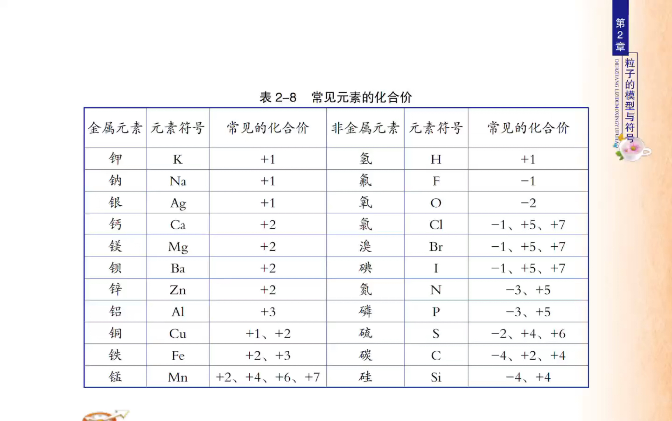 [图]元素化合价口诀