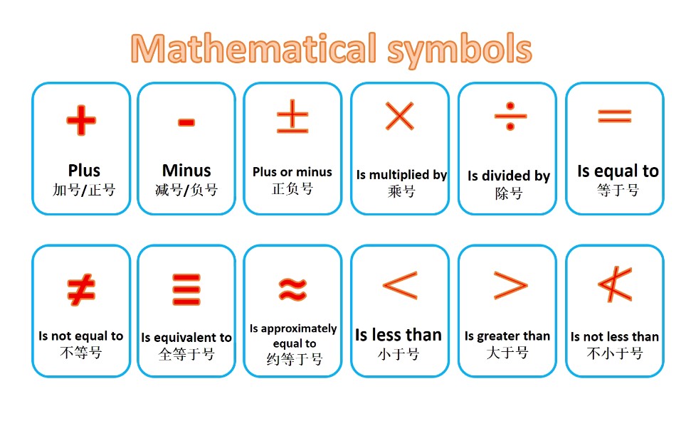 [图]【分类词汇】那些年折磨你的数学符号英语该怎么读?