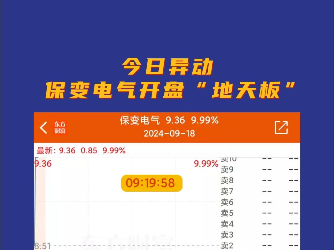 今日异动! 保变电气上演“地天板”哔哩哔哩bilibili