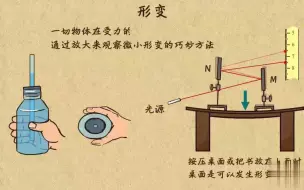 Télécharger la video: 3.1-9形变与弹性形变