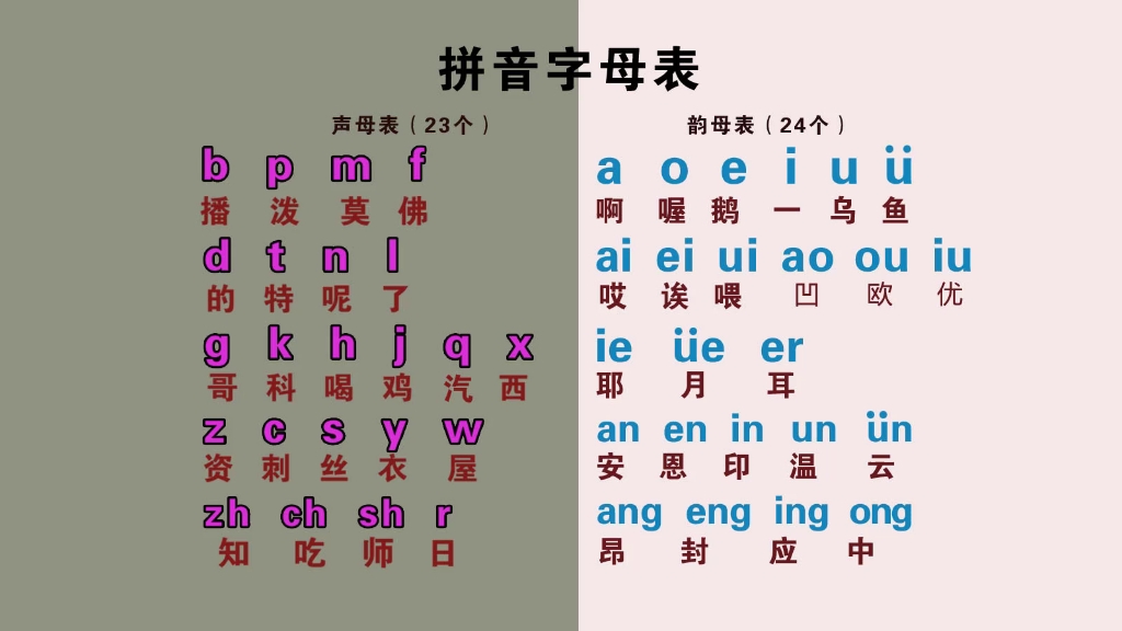 汉语拼音字母表零基础入门视频教学,声母正确读法和正确发音