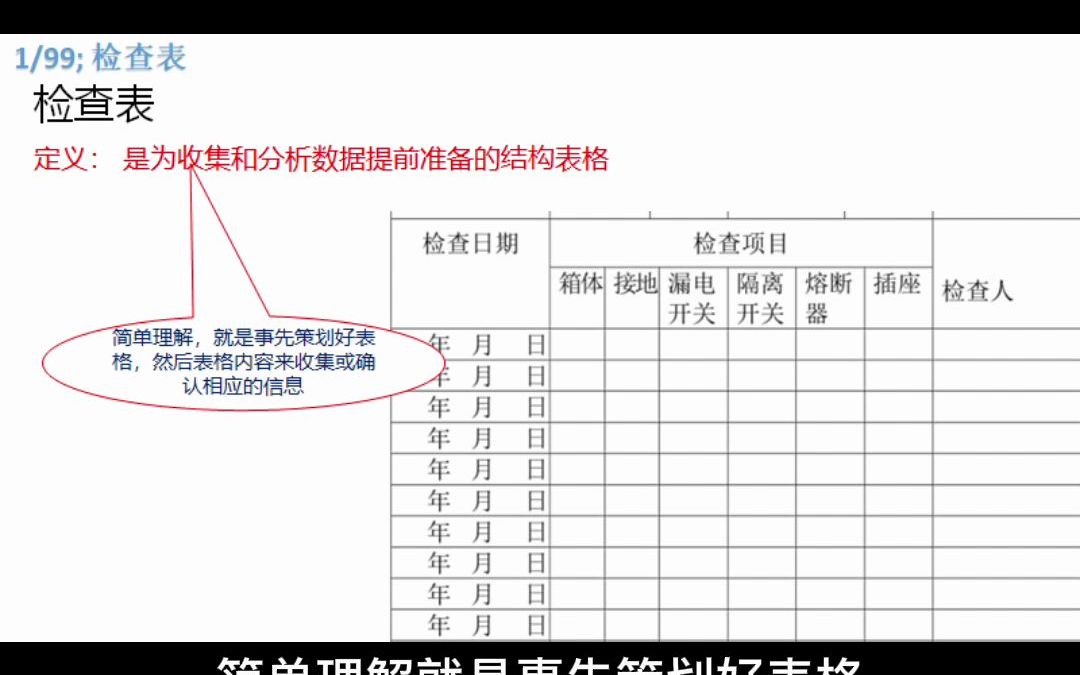 查检表(简单有效使用99个质量工具)哔哩哔哩bilibili