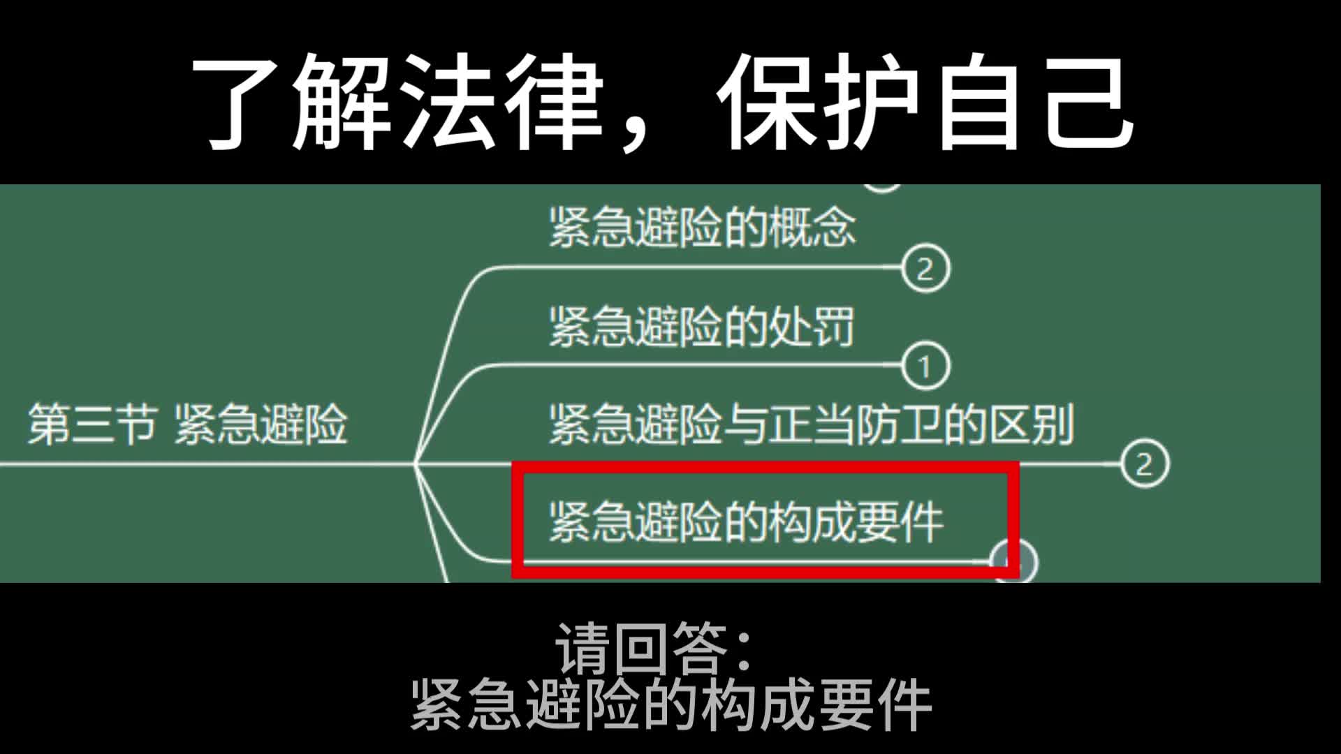 【刑法知识点】紧急避险的构成要件哔哩哔哩bilibili