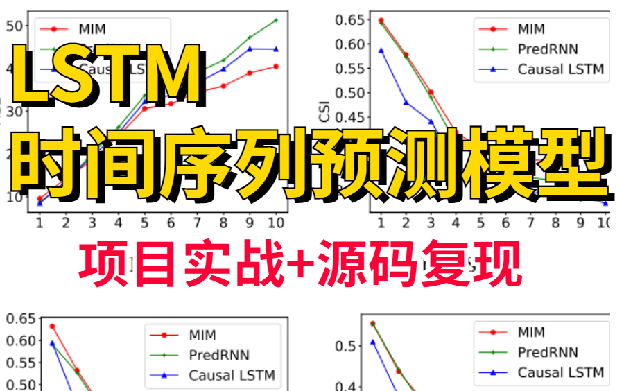 23年最适合发论文的方向:【LSTM时间序列预测】半边就能学会!项目实战+源码复现!学不会UP主下跪!(附课件+源码)——人工智能|AI|计算机视觉|深...