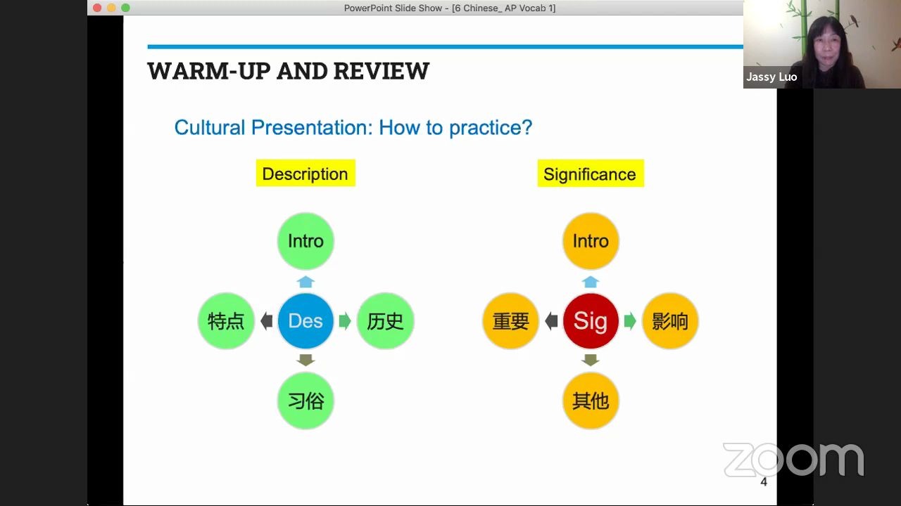 [图]AP Chinese_ 4.A.1 Determine the Meaning of a Variety of Vocabulary