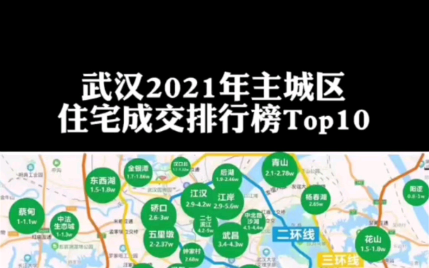 武汉2021年主城区住宅成交排行榜Top10,快看看有没有你家哔哩哔哩bilibili