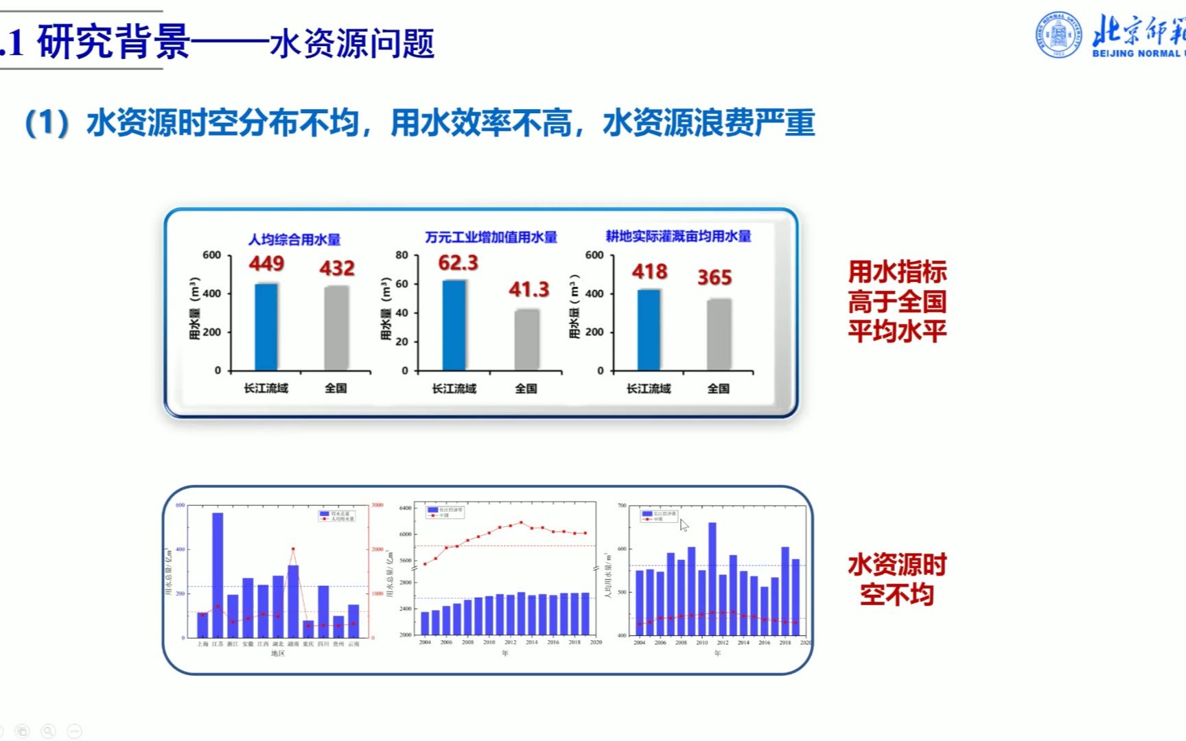 长江经济带水资源水环境社会经济复杂系统耦合机制及产业结构调控策略哔哩哔哩bilibili