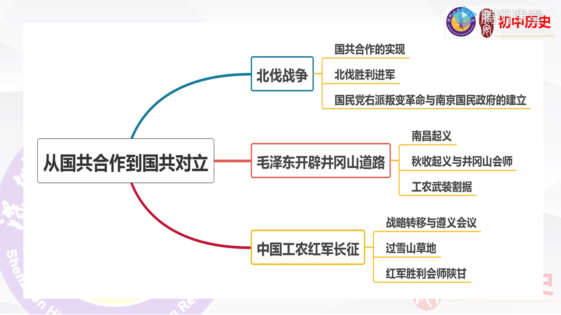 初三历史九年级下册历史 人教版新版 初中历史9年级下册历史九年级历史下册历史9年级历史下册历史 世界历史九年级世界历史 部编版统编版哔哩哔哩bilibili