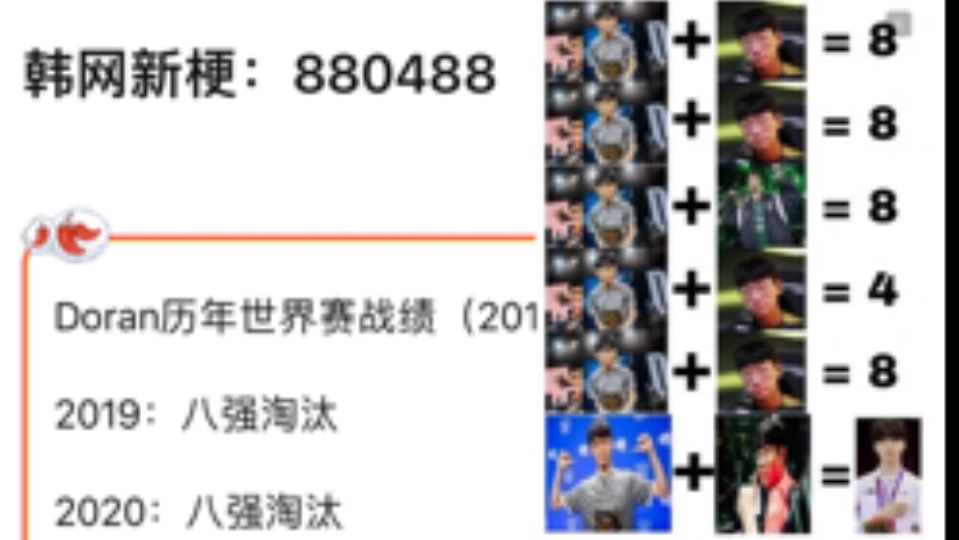 韩网新梗:多兰880488哔哩哔哩bilibili