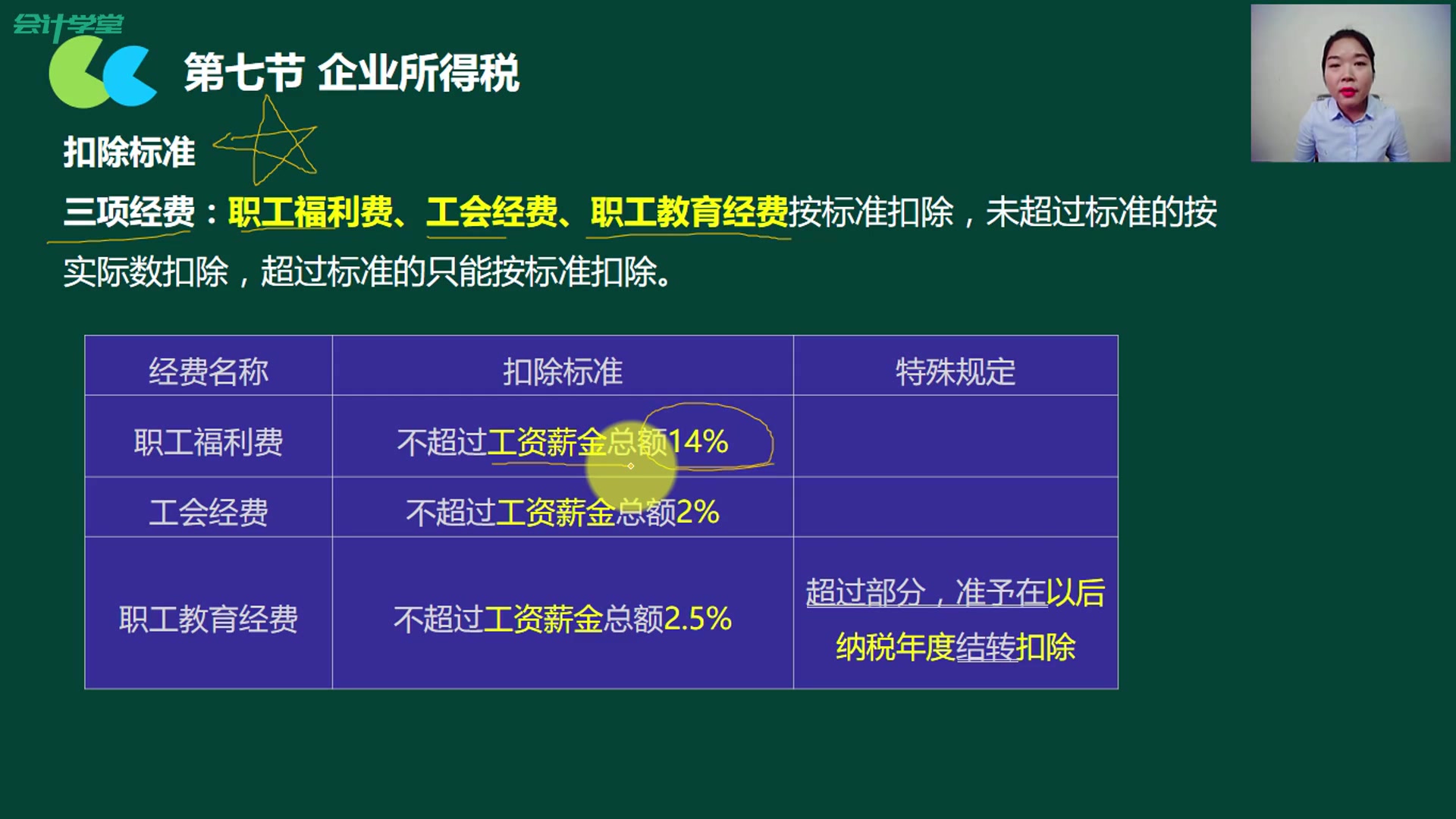 应交企业所得税企业所得税申报网址企业所得税怎么算的哔哩哔哩bilibili