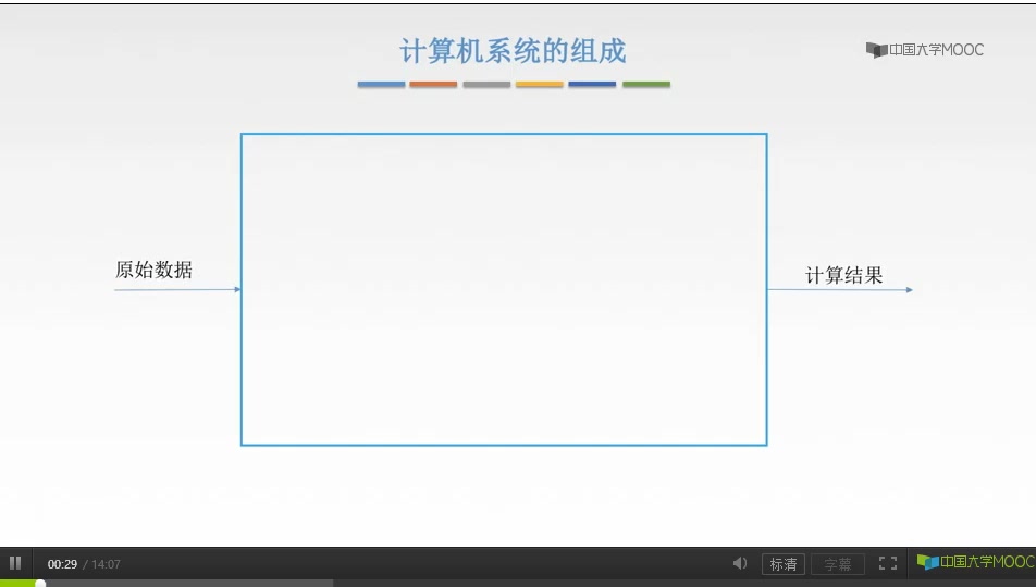 [图]1.2计算机系统层次结构