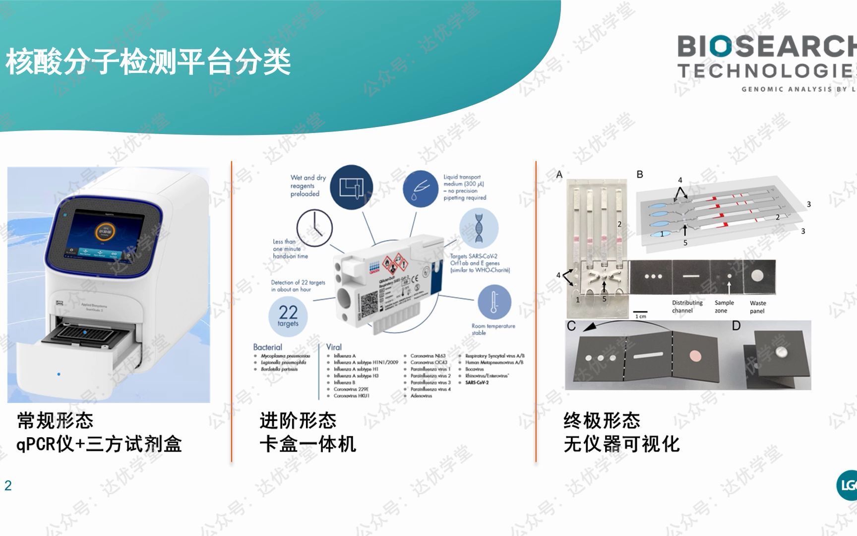 【直播回放】核酸分子POCT浅谈LAMP产品的开发与优化哔哩哔哩bilibili