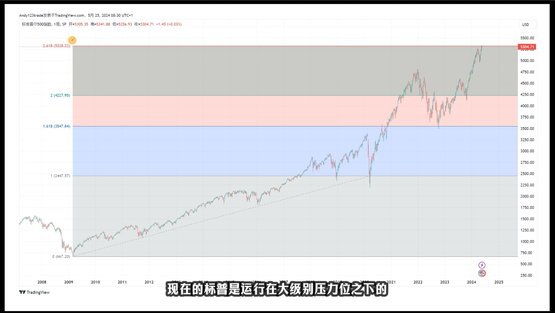 别乱.10分钟说清楚,目前美股什么确定什么不确定!哔哩哔哩bilibili