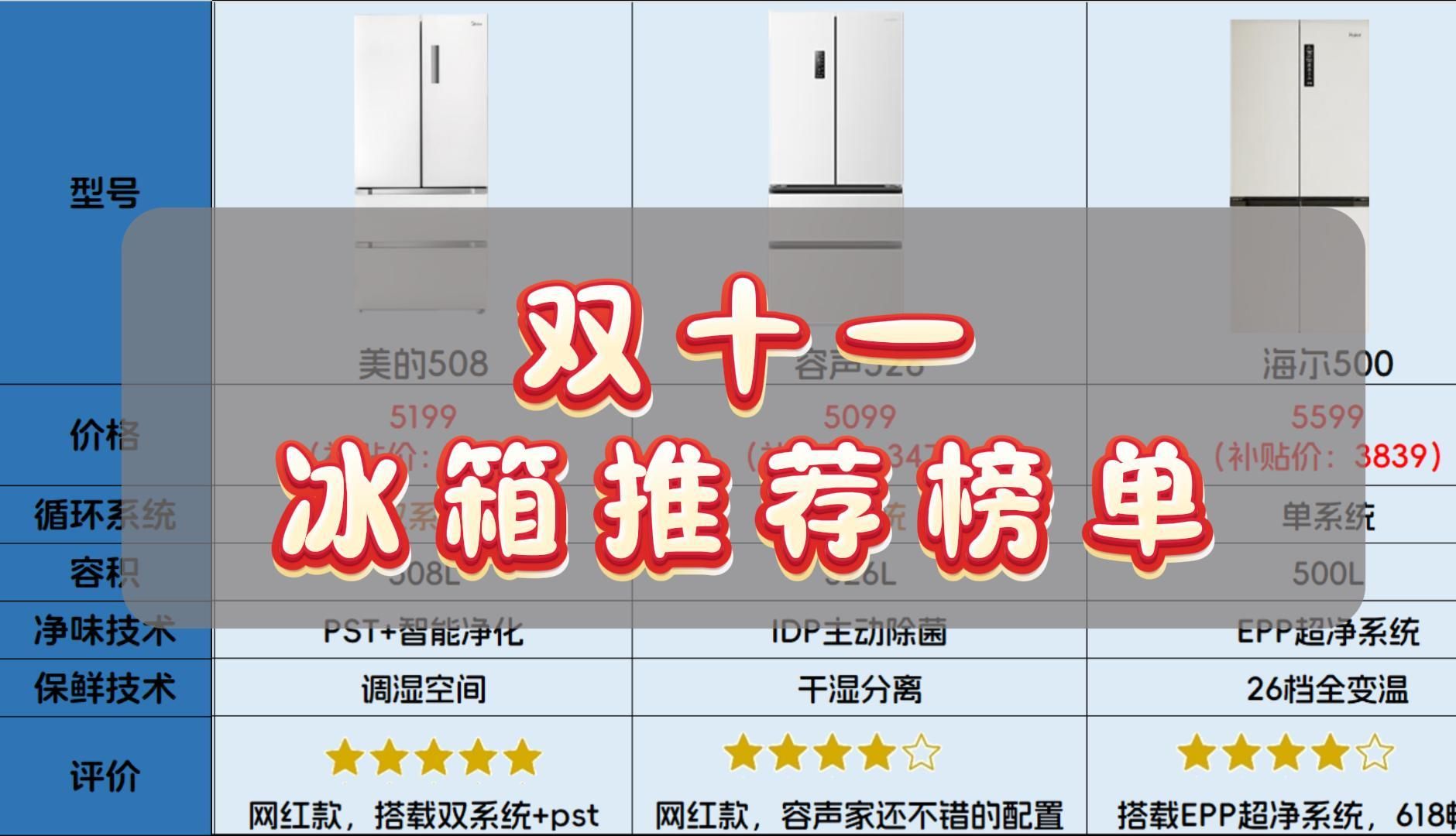 【双十一家电系列】冰箱推荐榜单来啦!哔哩哔哩bilibili