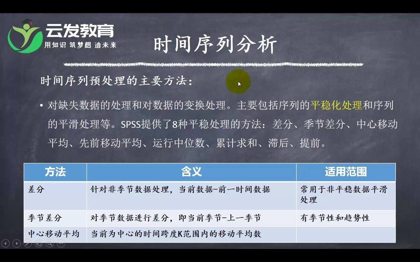 完整彻底讲透时间预测分析:SPSS软件进行时间序列预测分析案例详解哔哩哔哩bilibili