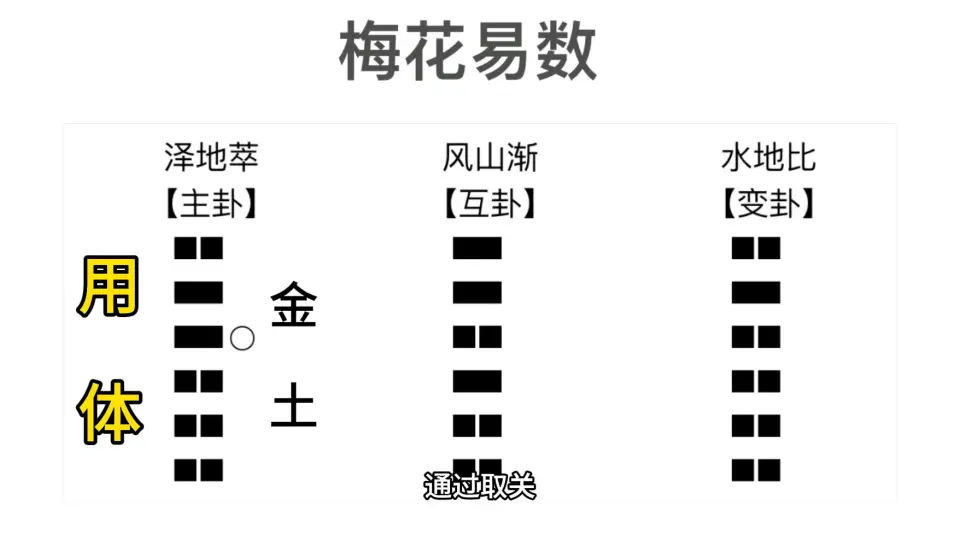 梅花易数案例分析_哔哩哔哩_bilibili