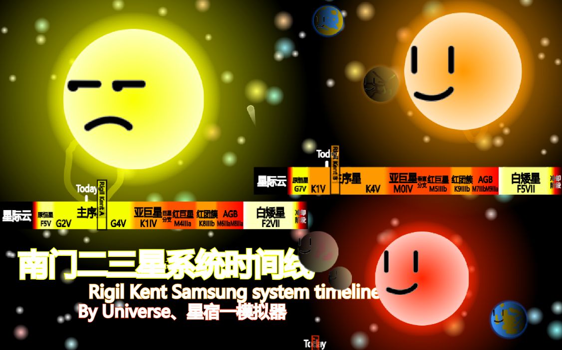 南门二三星系统时间线【恒星时间线】哔哩哔哩bilibili