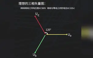 Download Video: 三相电不平衡的原因及解决方法