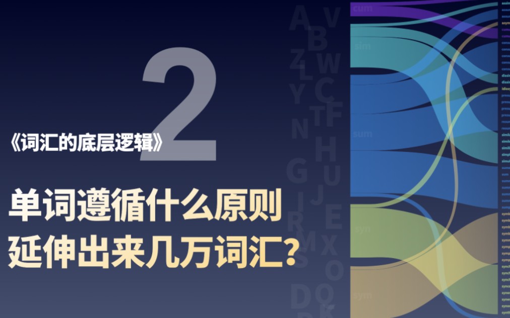 词汇的底层逻辑2单词遵循什么原则延伸出来几万词汇的?哔哩哔哩bilibili