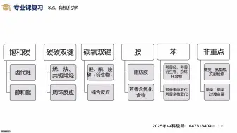 Скачать видео: 中科院国科大820有机化学考研复习思维导图、要点常考点