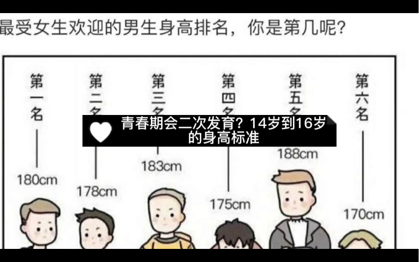 青春期会二次发育?14岁到16岁的身高标准