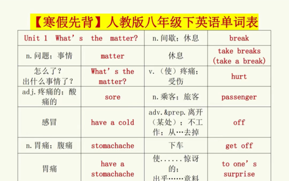 人教版八年级下册英语课本单词表.寒假预习必背重点,打印出来给孩子学习吧!#八年级下册英语#初二英语#初中英语#知识点总结#寒假预习#英语单词哔...