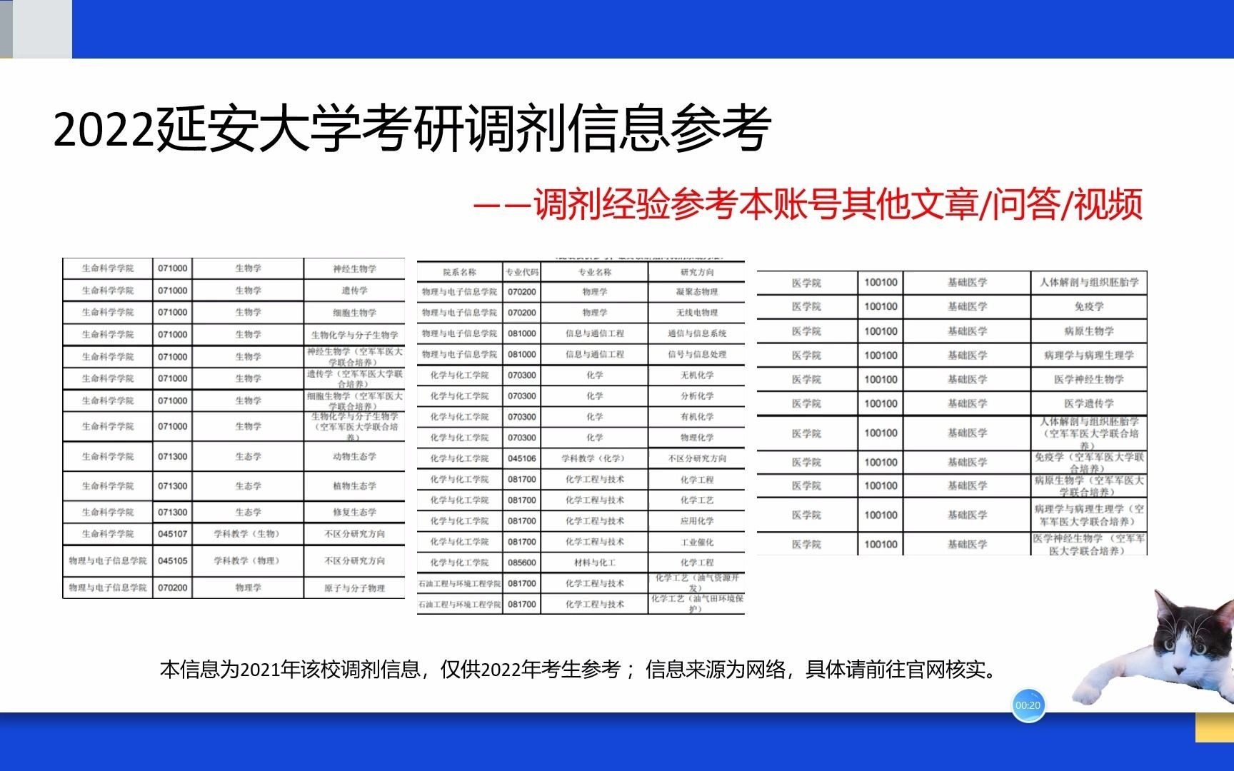 延安大学考研调剂信息、生物学考研调剂信息、基础医学考研调剂信息哔哩哔哩bilibili