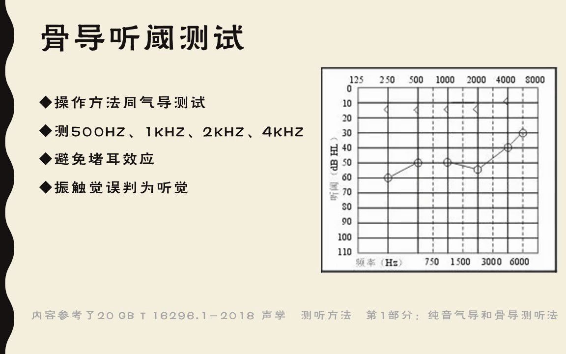 骨导听阈测试哔哩哔哩bilibili