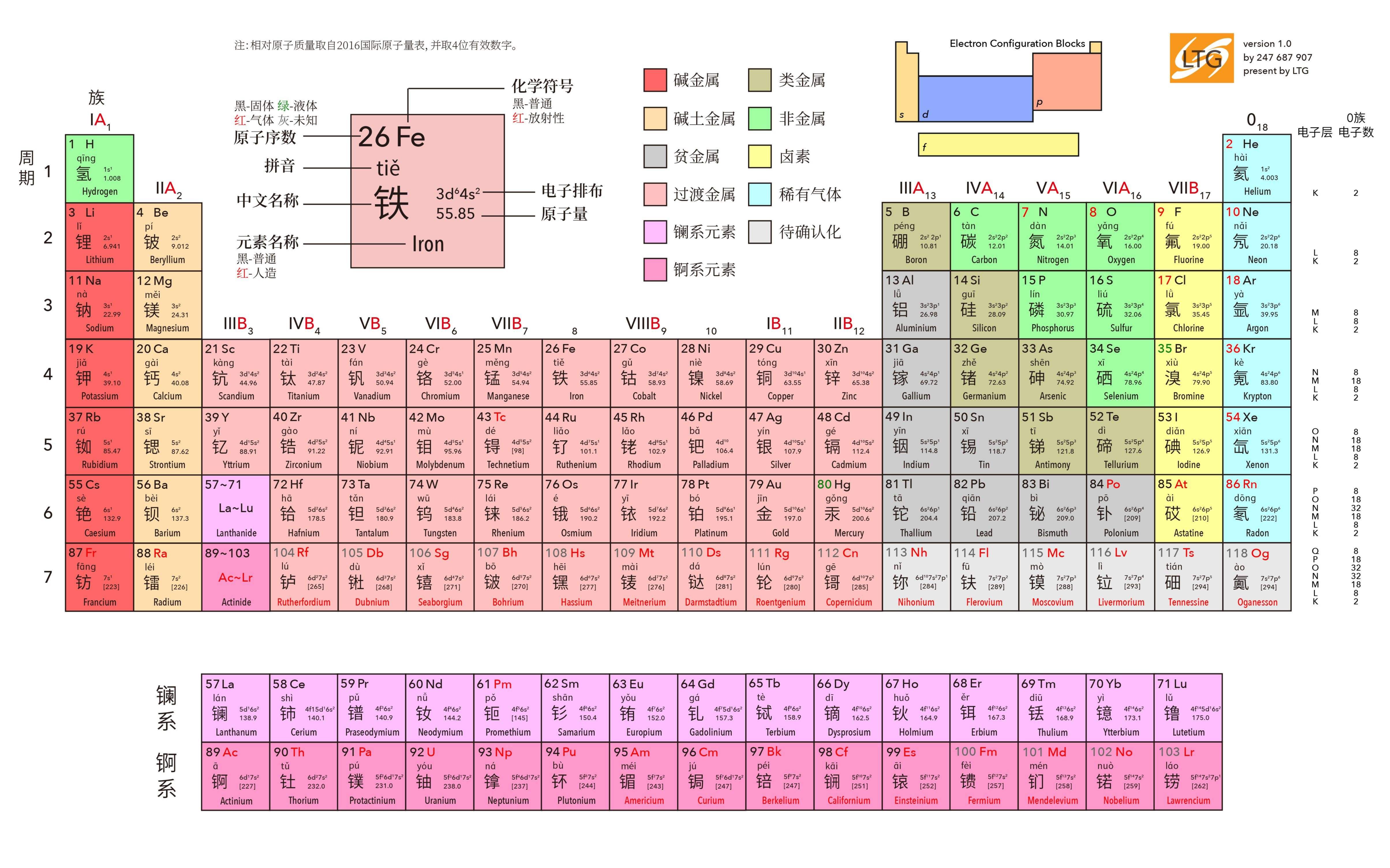 高中化学仿真模拟实验(必修一、必修二)哔哩哔哩bilibili