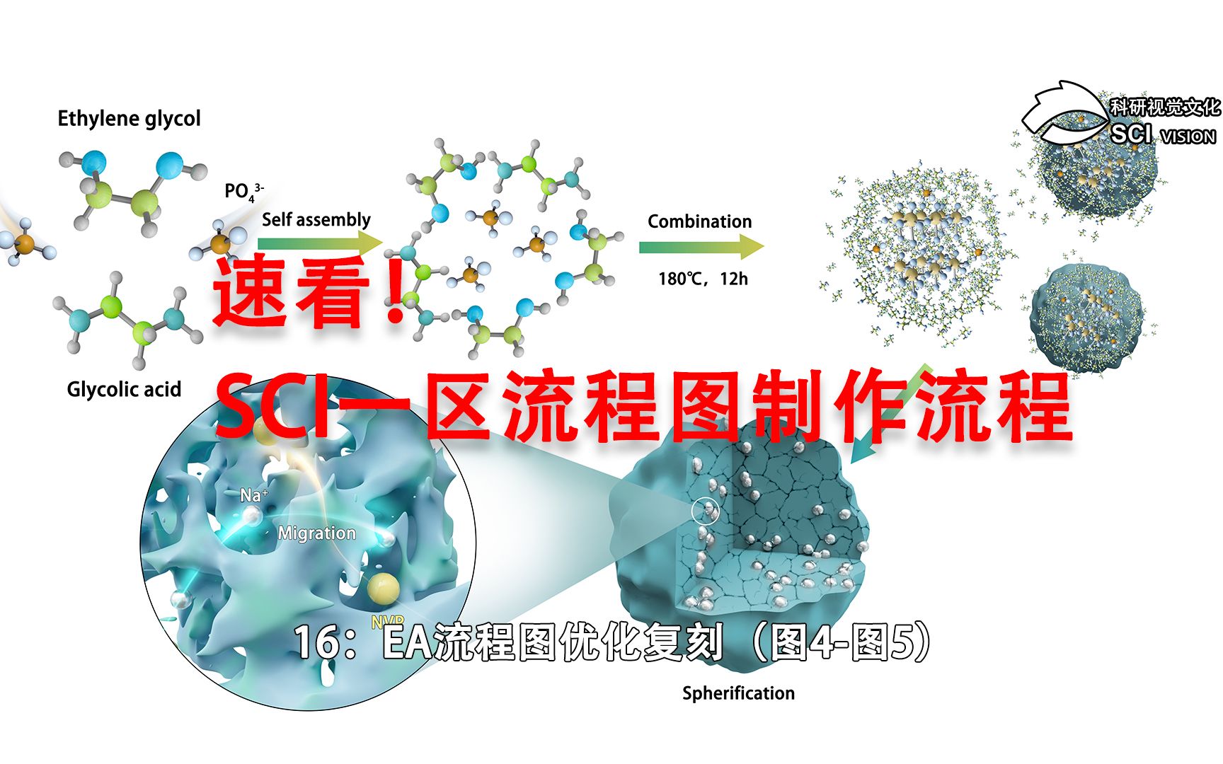 SCI一区流程图绘制过程:图4图5(16:EA流程图优化复刻)【切口球,多孔网络,离子迁移】哔哩哔哩bilibili