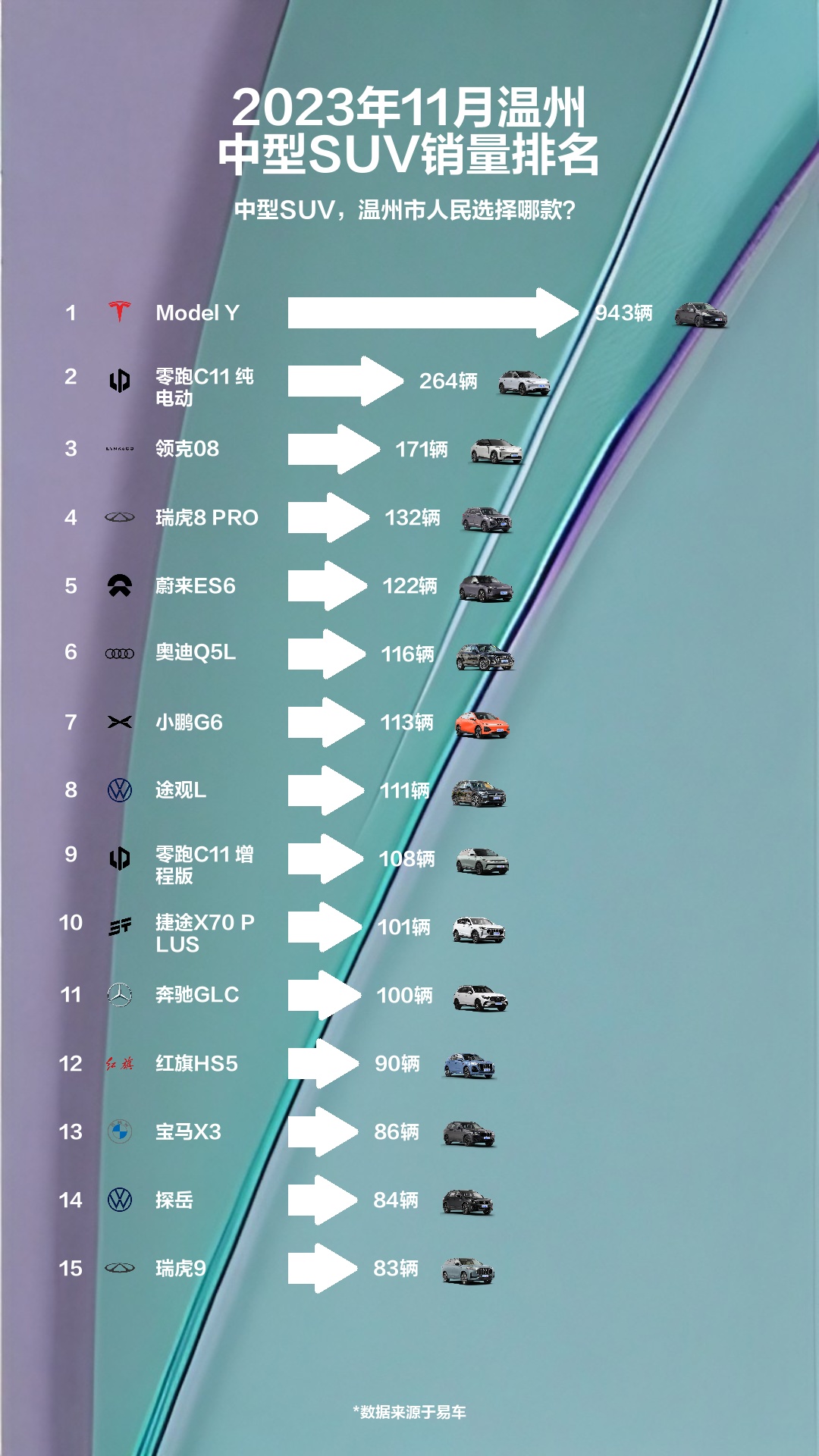 2023年11月温州中型SUV销量排名哔哩哔哩bilibili