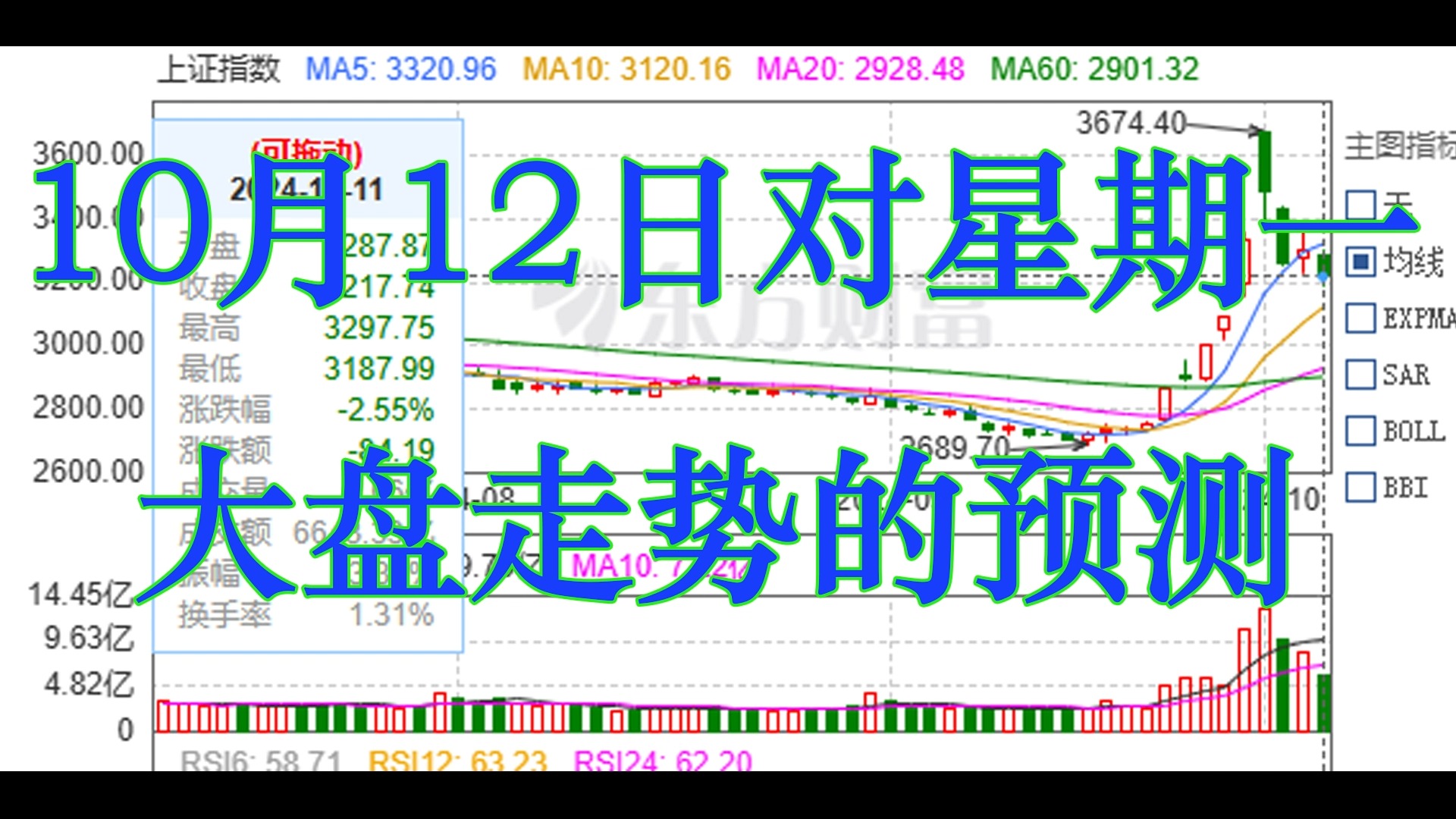 10月12日对星期一走势的预测哔哩哔哩bilibili