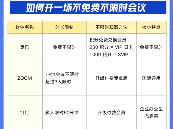 4款免费视频会议软件对比