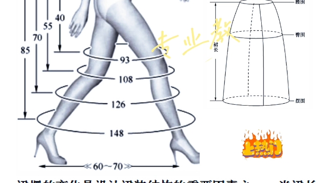 30秒整懂裙子长度与裙摆尺寸关系哔哩哔哩bilibili