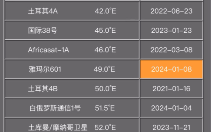 中国地区上空寻星参数2024.01.09哔哩哔哩bilibili