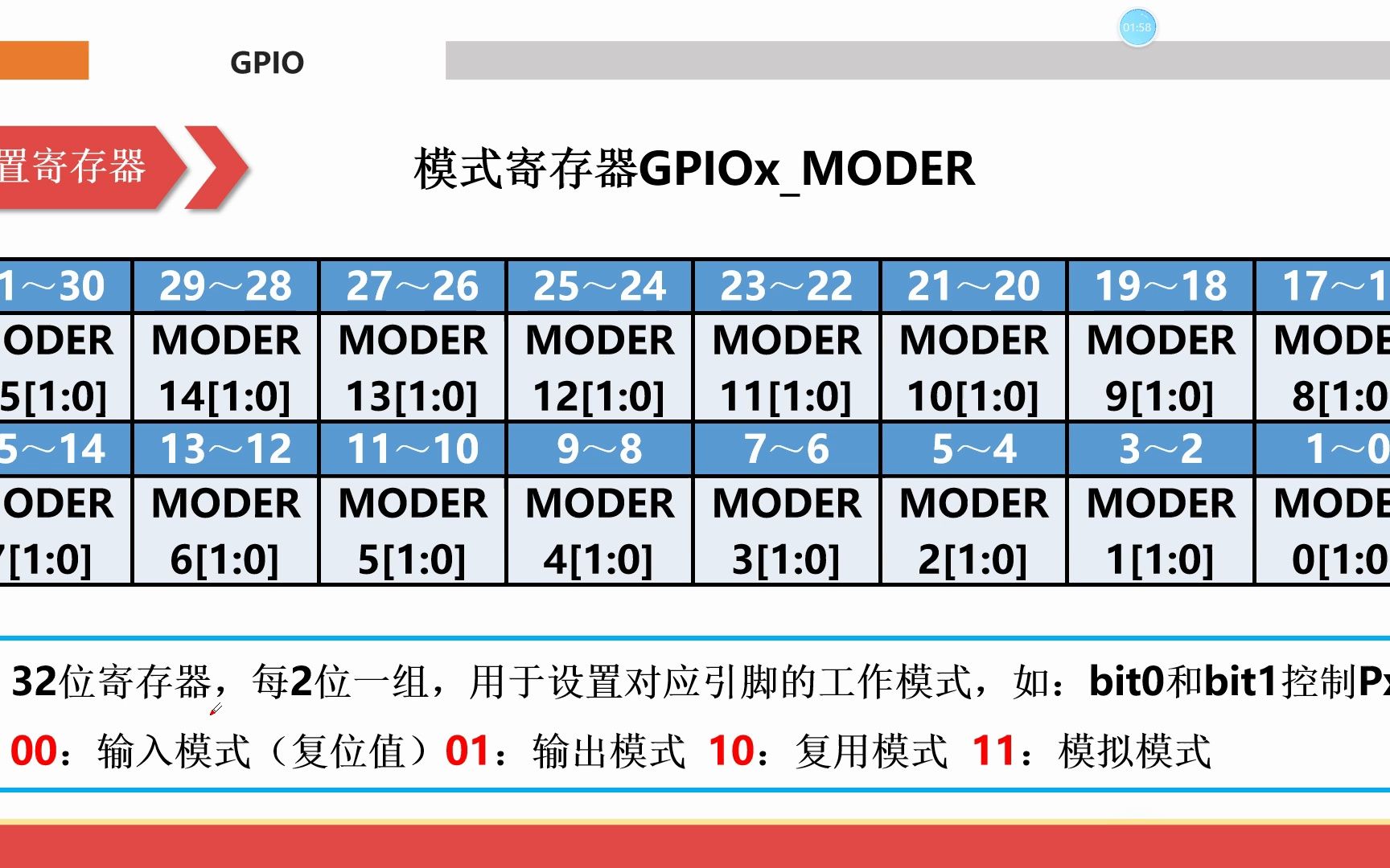 [图]《嵌入式系统设计》第六章6.3节GPIO模块的寄存器介绍