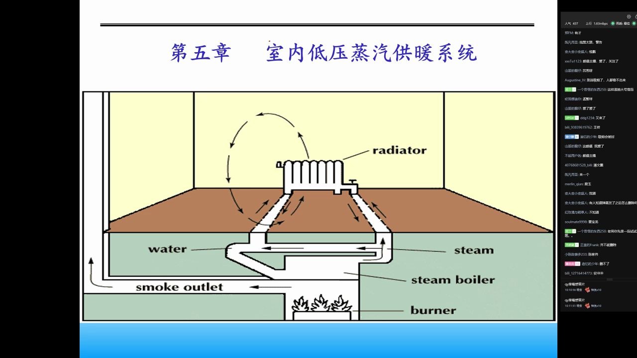 供热蒸汽供暖哔哩哔哩bilibili