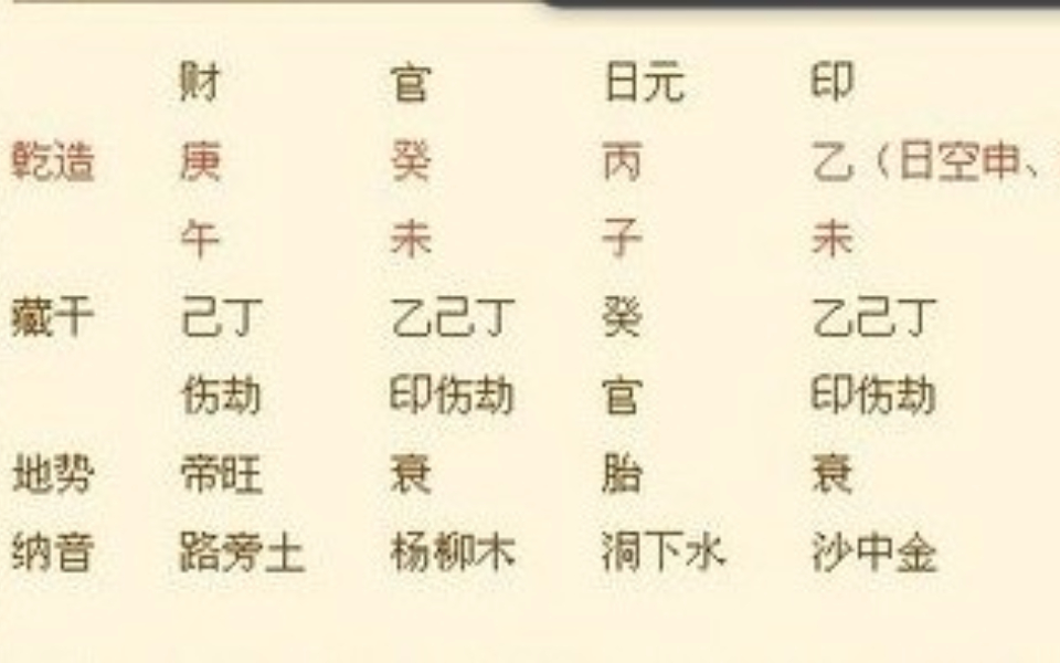 八字预测学之八字的来源哔哩哔哩bilibili