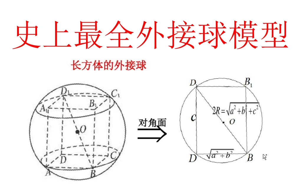 [图]大礼包史上最全的外接球题型之正方体长方体模型1