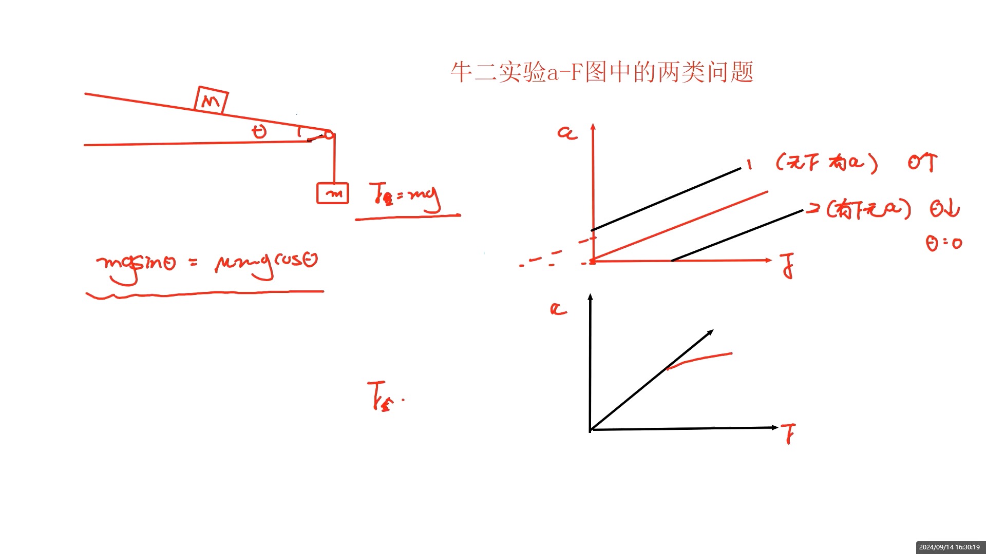 验证马吕斯定律图像图片