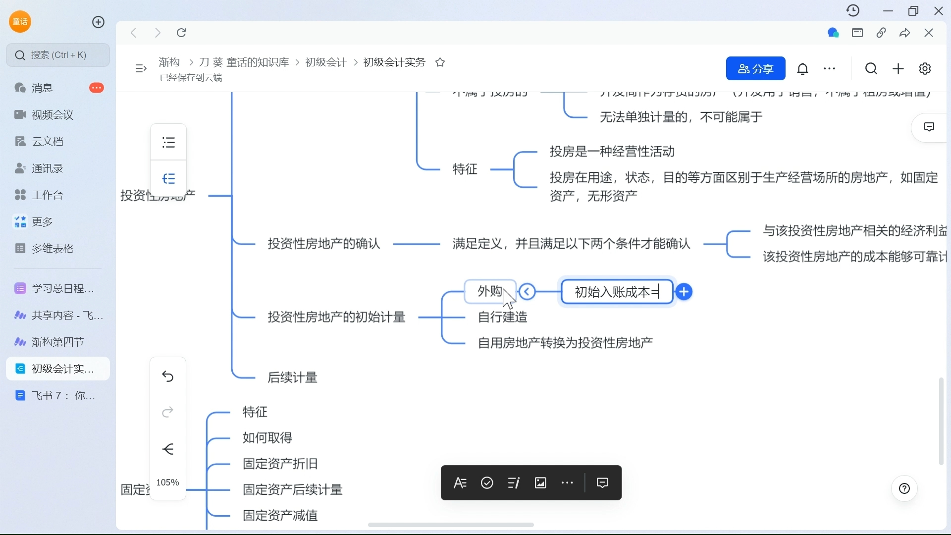 投资性房地产四维导图图片