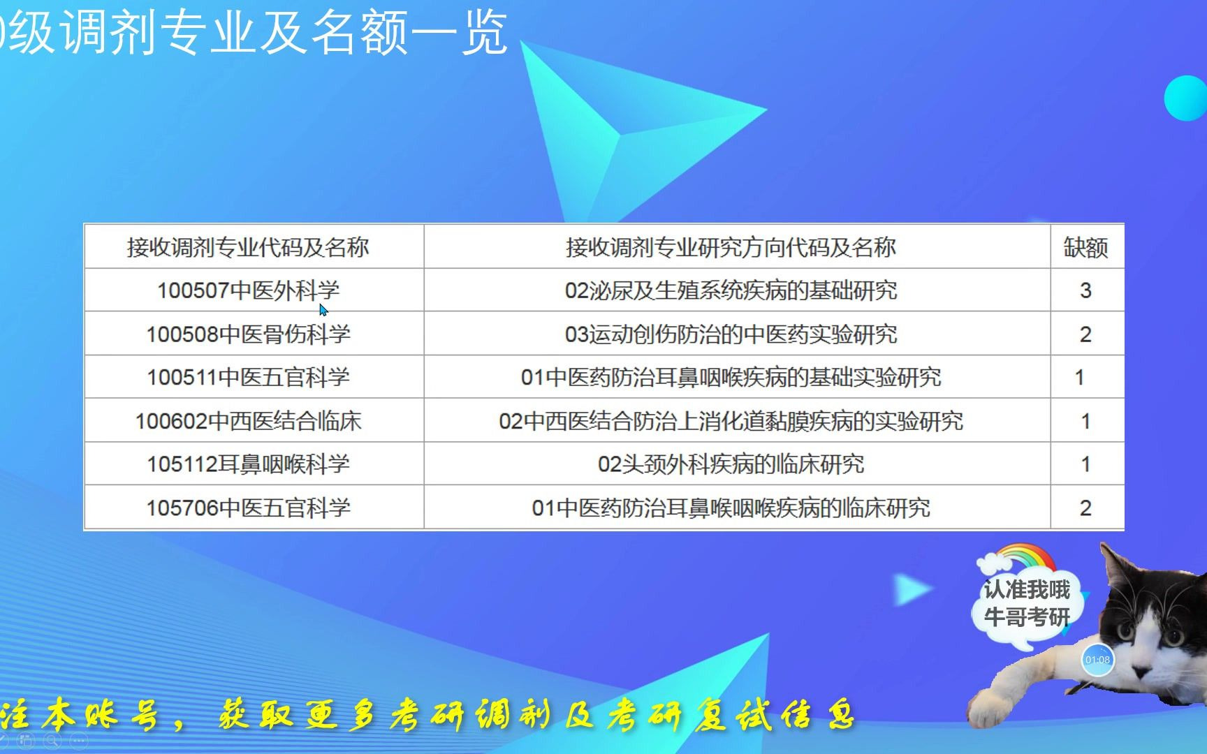 成都中医药大学调剂成都中医药大学考研调剂信息成都中医药大学调剂流程成都中医药大学考研复试信息哔哩哔哩bilibili