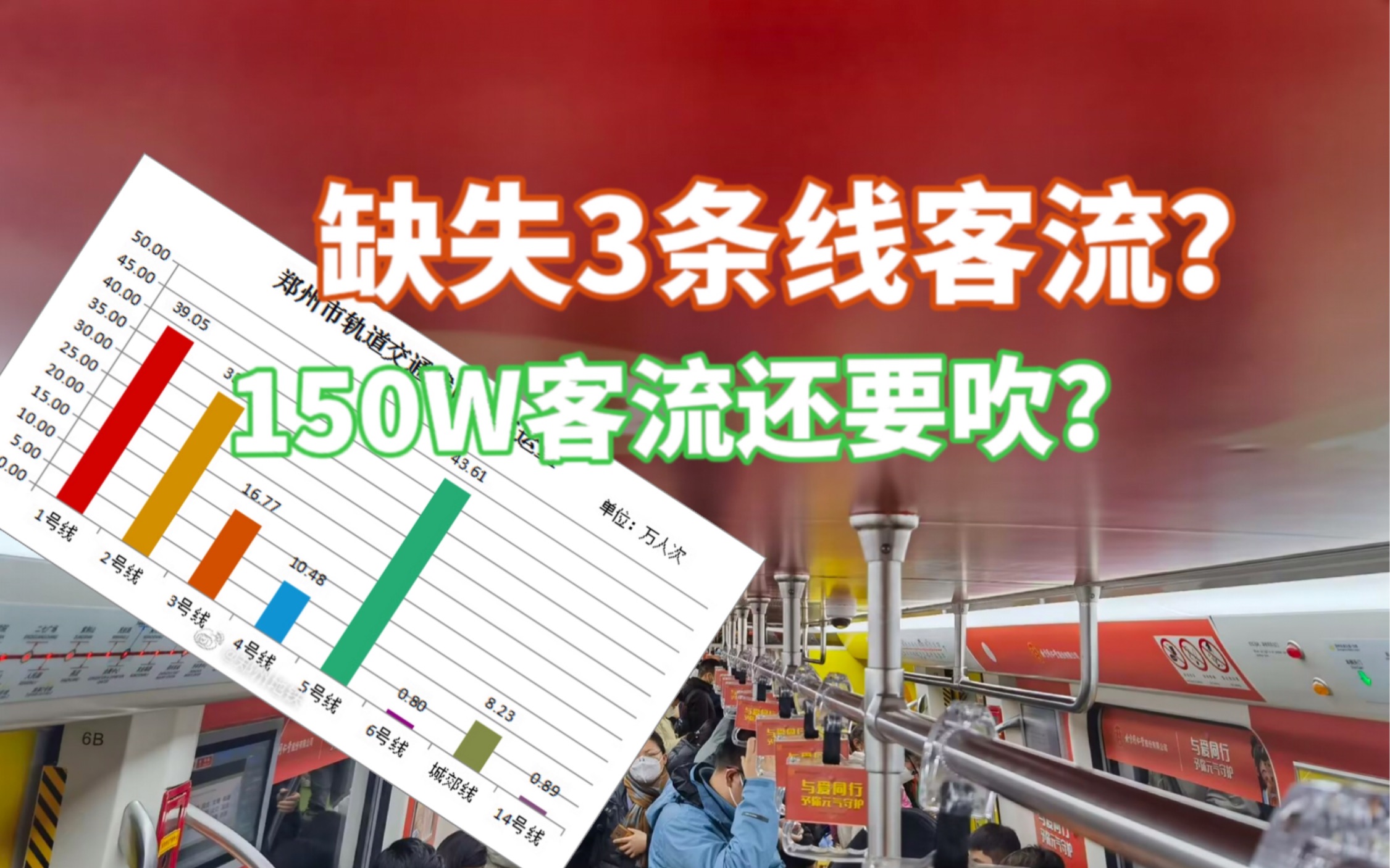 【郑州地铁】缺失三条线?150w客流还要吹?郑州地铁150W客流事件简评哔哩哔哩bilibili