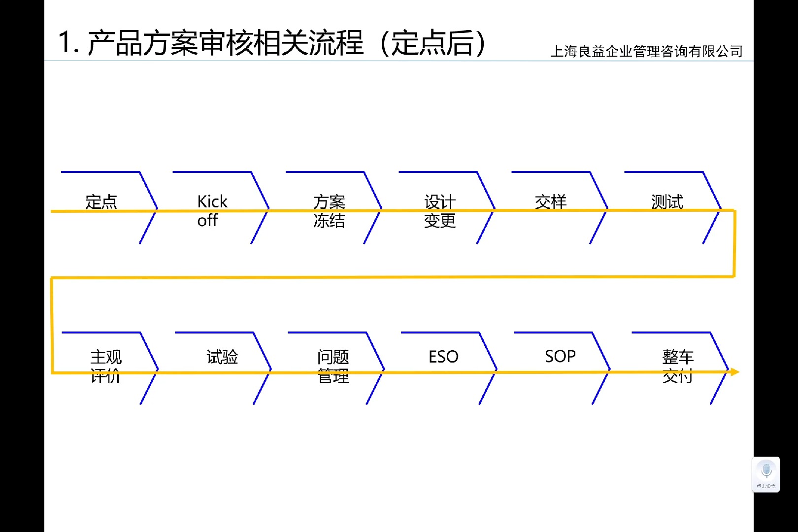 整车厂如何对供应商做产品方案审核哔哩哔哩bilibili