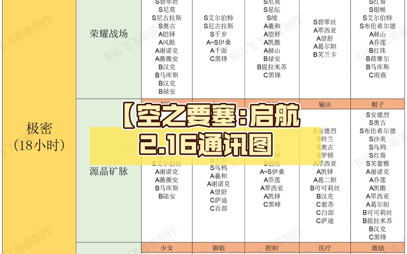 [图]【空之要塞:启航】通讯2.16日图 评论区扔了整图