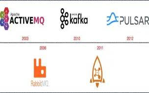 下载视频: 消息队列专题(RabbitMQ、Kafka、RocketMQ、Pulsar)