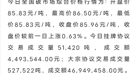 全国碳市场每日综合价格行情及成交信息20240326哔哩哔哩bilibili