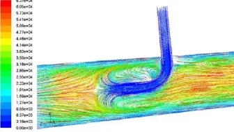 （1）ANSYS fluent-如何做流体分析？