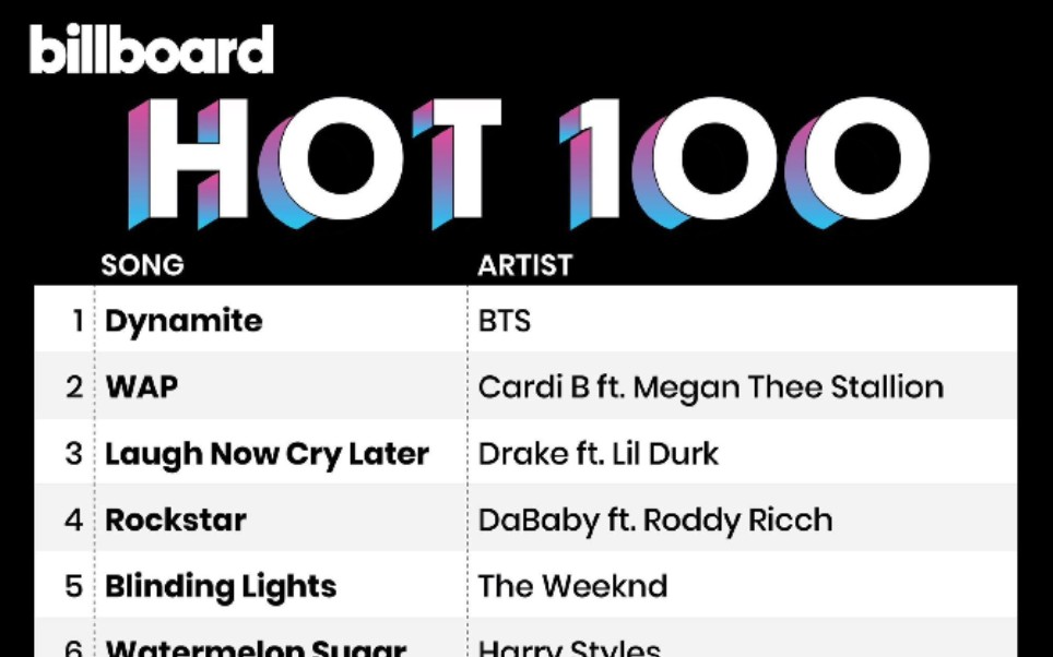 防弹少年团dynamite舞台合集