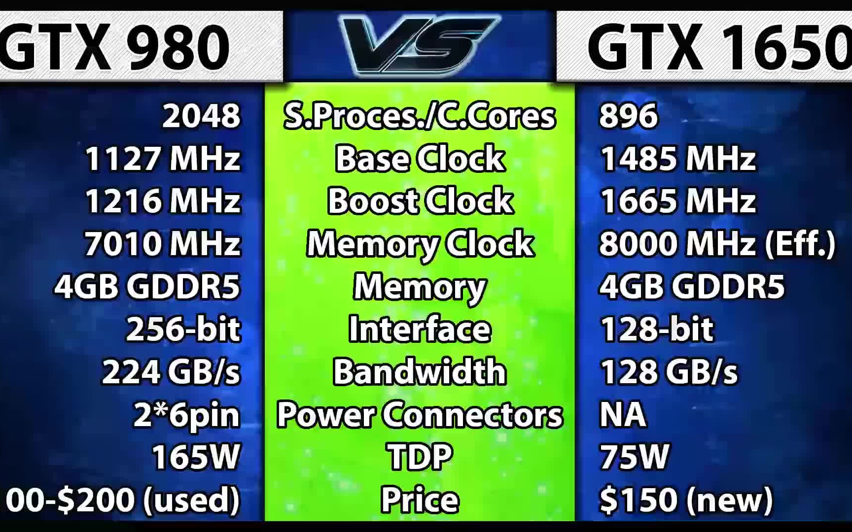 [图]GTX 980：辣鸡GTX 1650,吊打你！